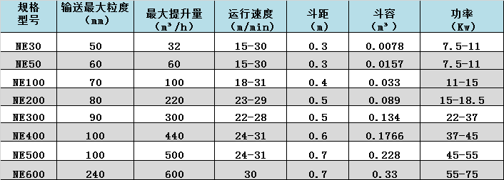 潤邦 邦克-提升機數(shù)據.png
